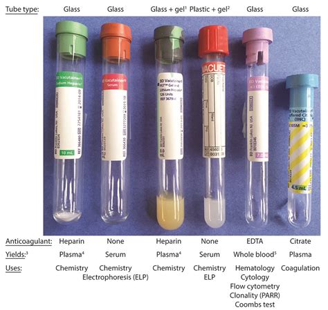 thick white substance test tube|white stuff in blood test.